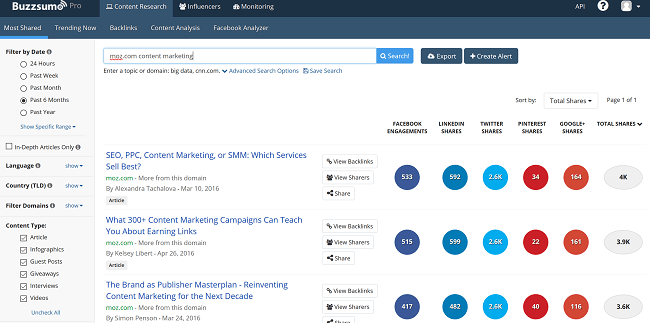 buzzsumo competitor research tips