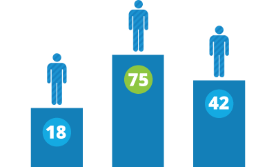 lead scoring bar chart