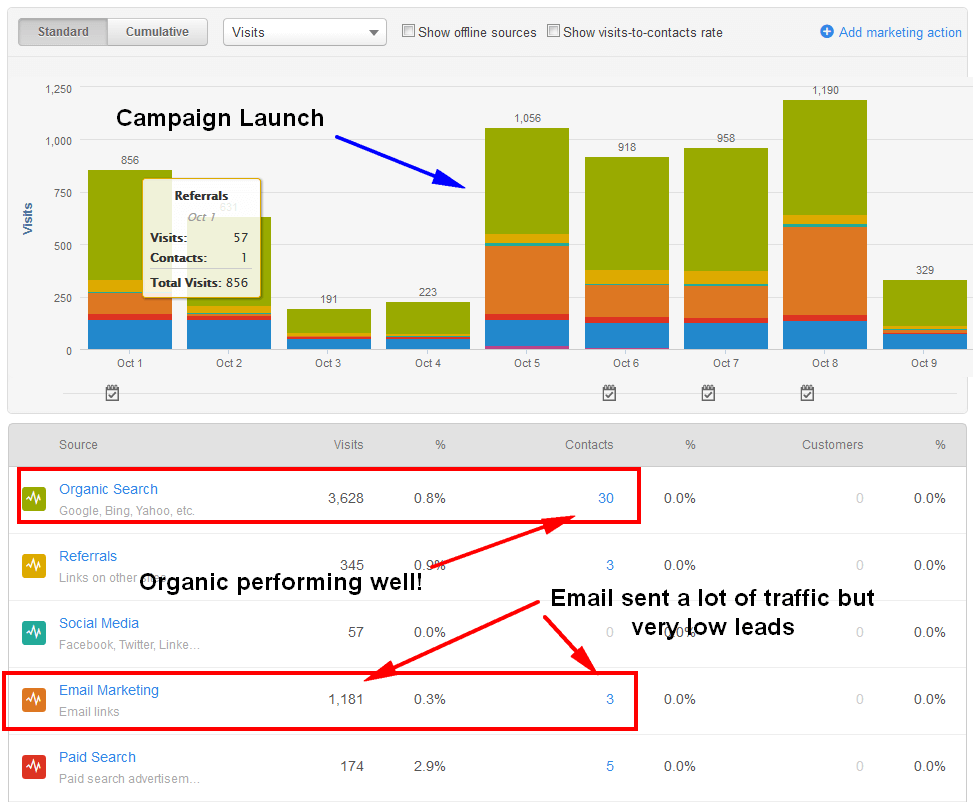 hubspot report dashboard