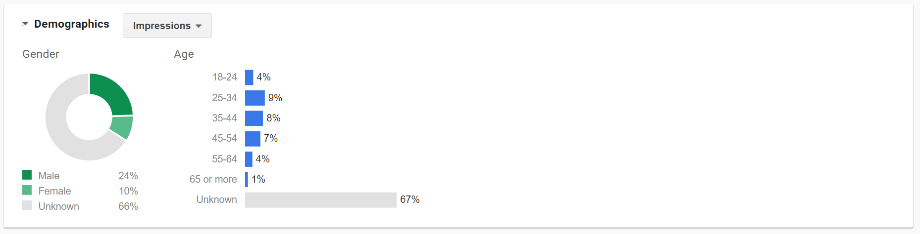 demographics-targeting-in-adwords-01