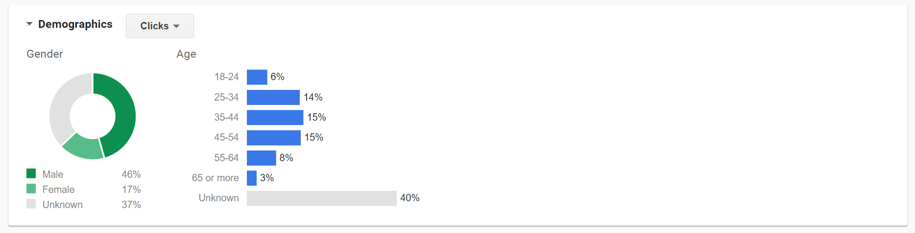 demographics-targeting-in-adwords-02