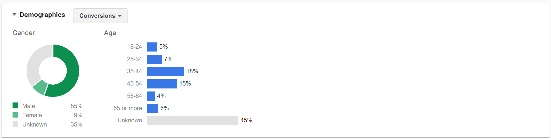 demographics-targeting-in-adwords-03
