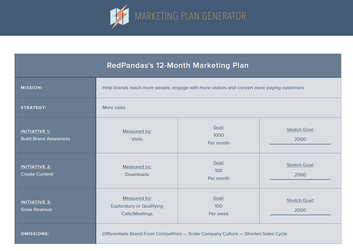 hubspot-marketing-plan-generator-output-example