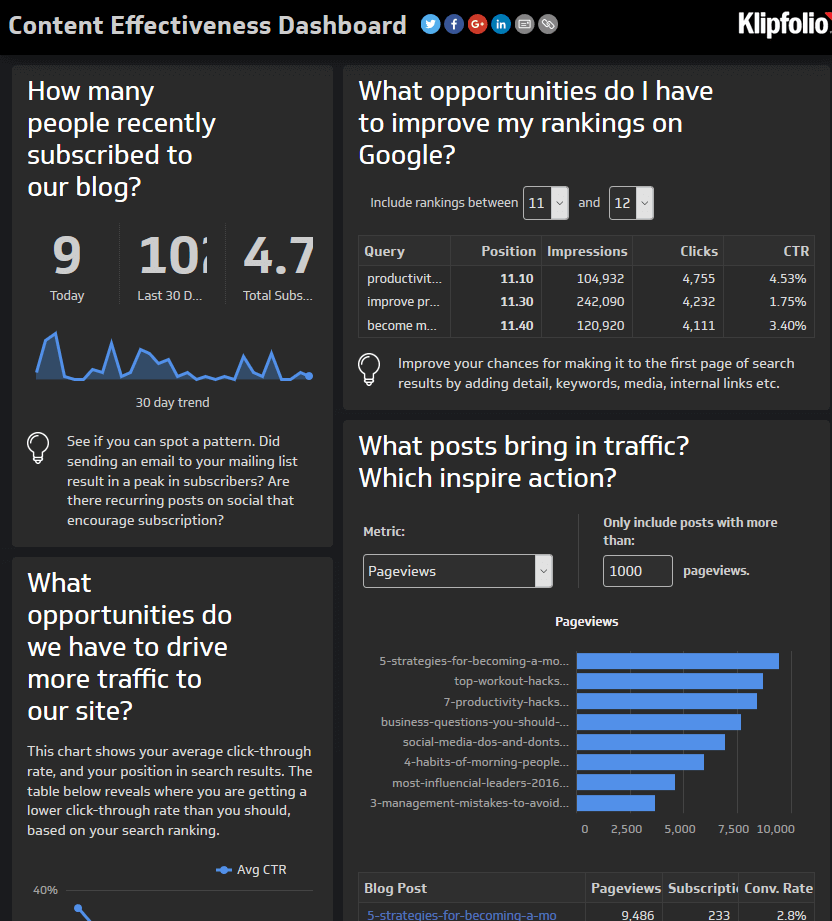 klipfolio-content-marketing-dashboard-example