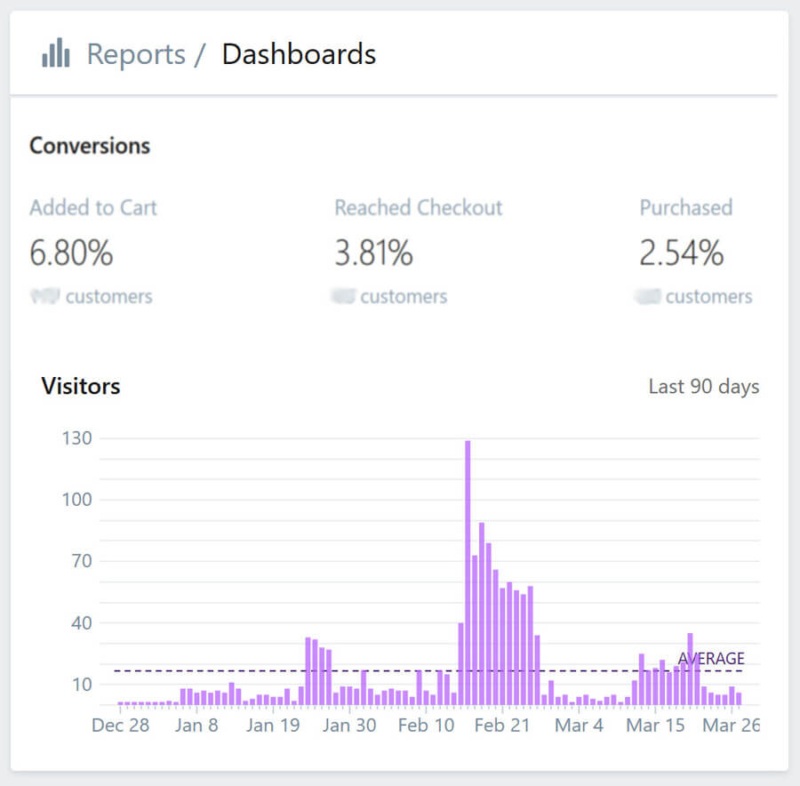 shopify-customer-dashboard