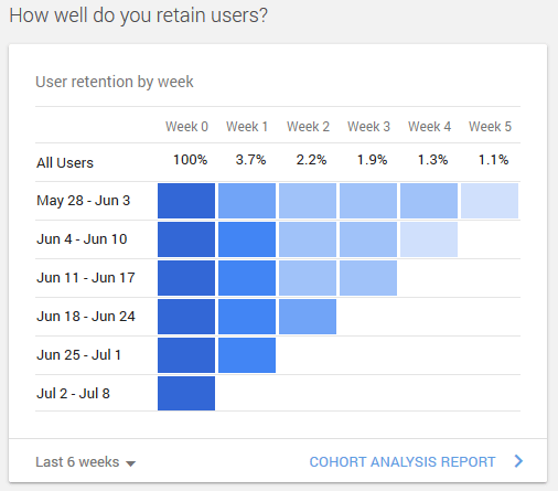 new-GA-most-popular-times-for-site-heatmap