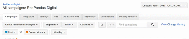 keywords-tracking-adwords