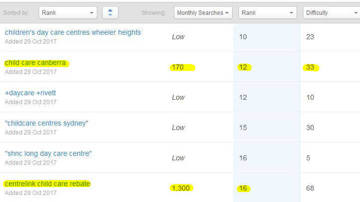 keywords-you-should-prioritise-ranking-for