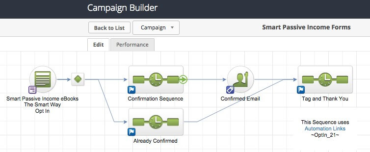 infusionsoft-campaign-builder