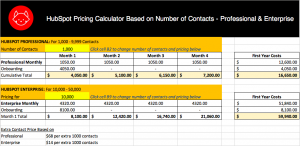 hubspot pricing page hubspot pricing page