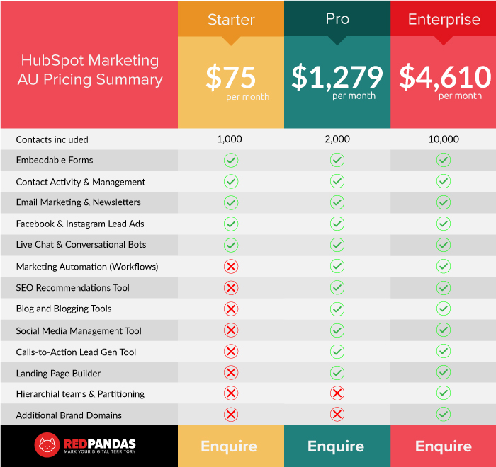 hubspot crm pricing