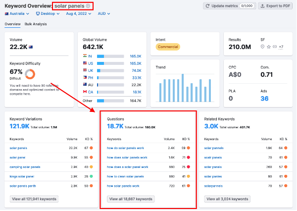 Image showing 18,700 questions available for viewing on SEM Rush from one simple keyword search.