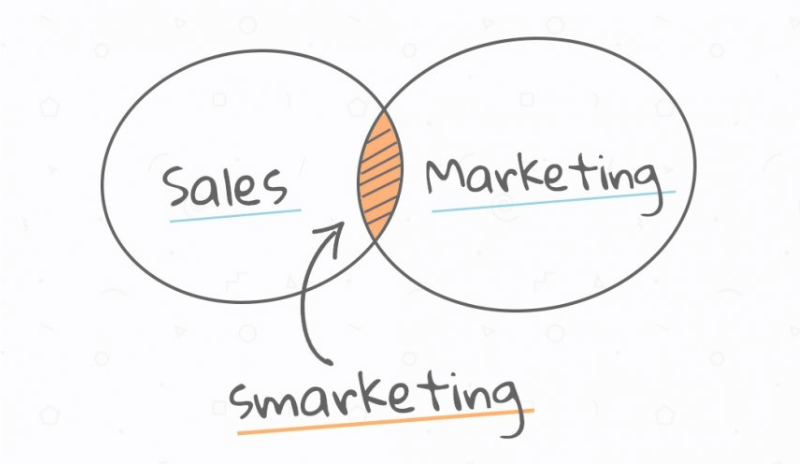 sales and marketing 