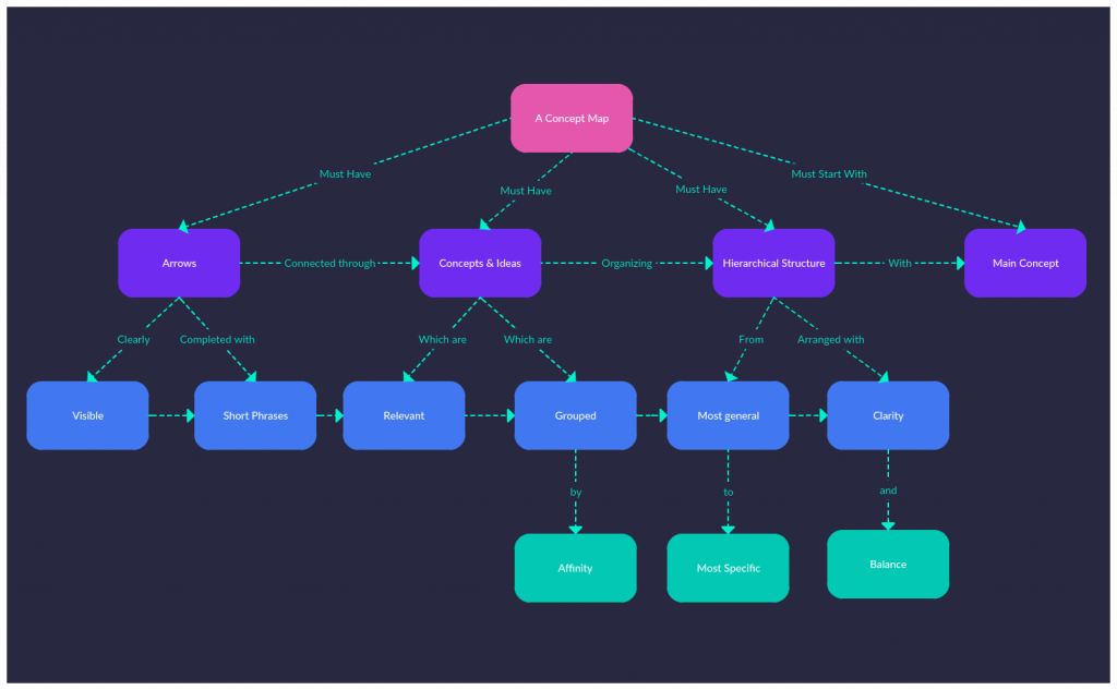 mindmap of revenue streams