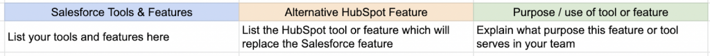 strategy to list which hubspot tools are going to replace which salesforce tools