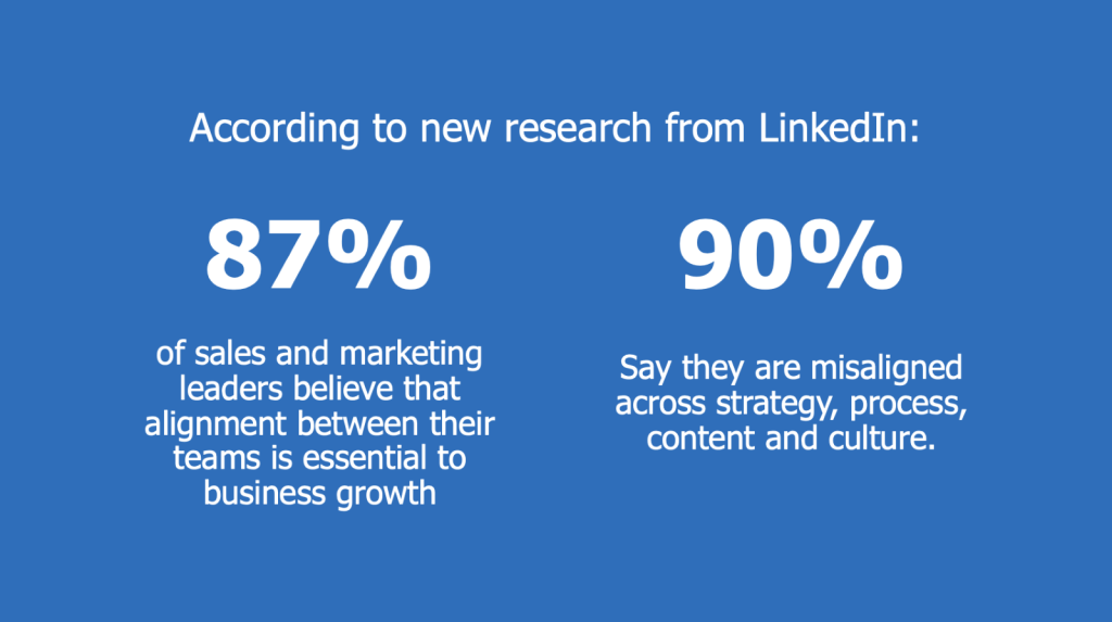 sales and marketing alignment statistic