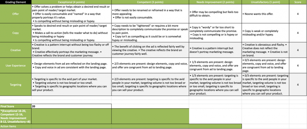 5 point paid ad audit template