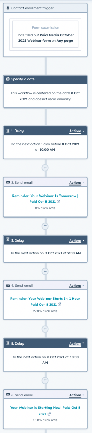 email automation
