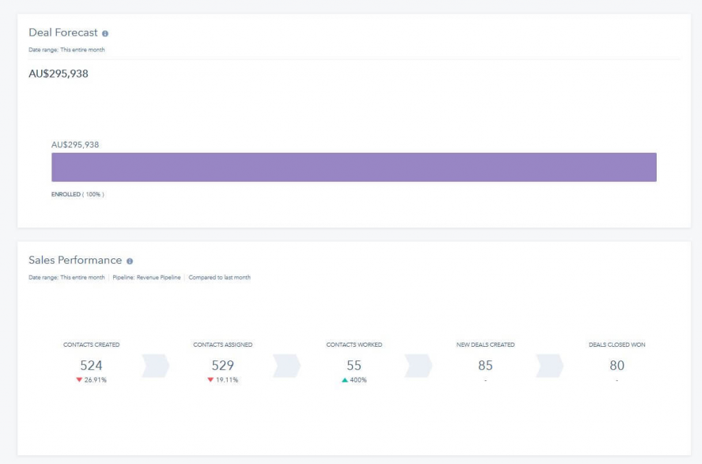 deal forecast stats in hubspot