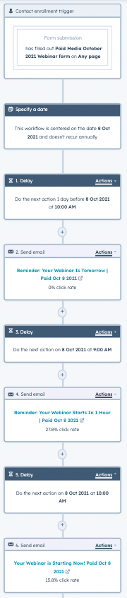 example of a work flow