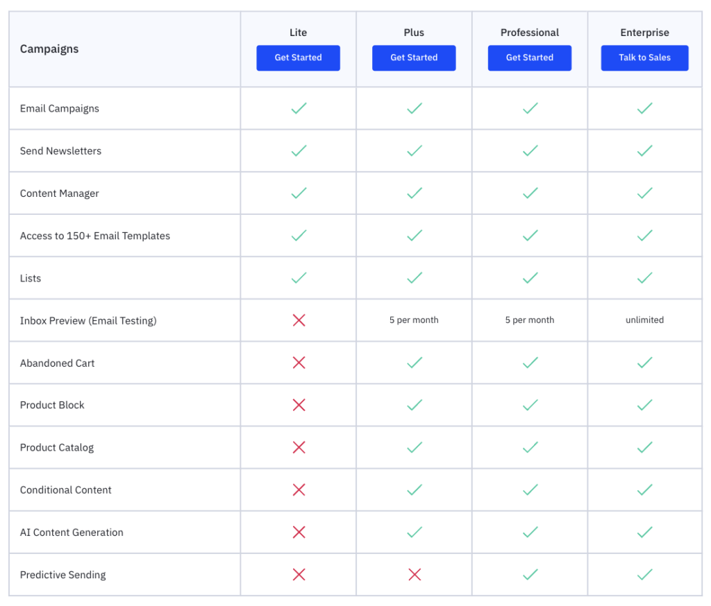 list of marketing tools ActivCampaign provides