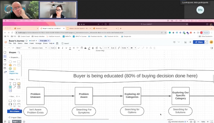 screenshot of content session between Linda and a client about buyer's map journey