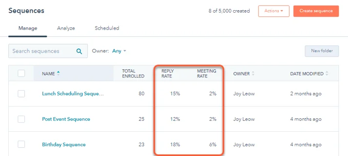example of a basic report for Hubspot sequences using reply rate and meeting rate