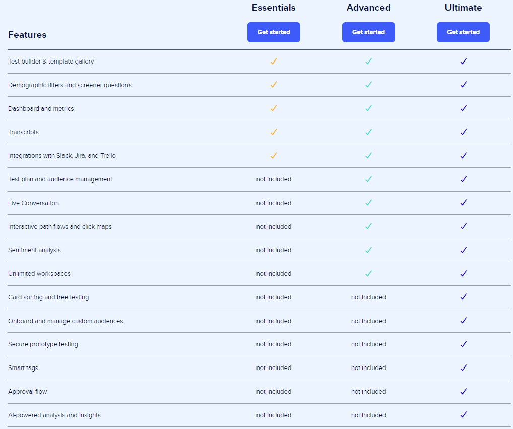 screenshot of key features of usertesting