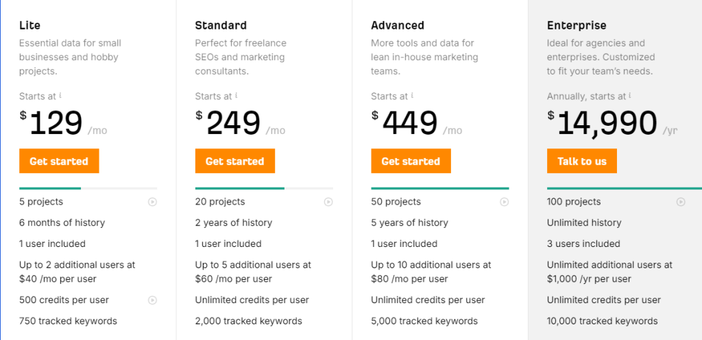 ahrefs pricing table