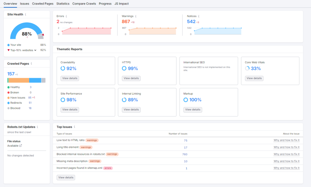 semrush overview report