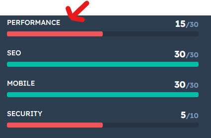 hubspot website grader result