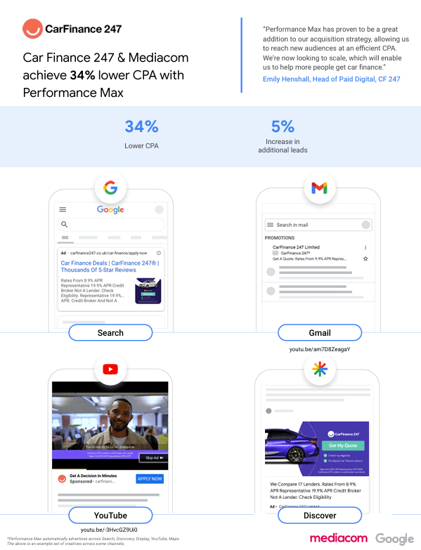 carfinance pmax campaign