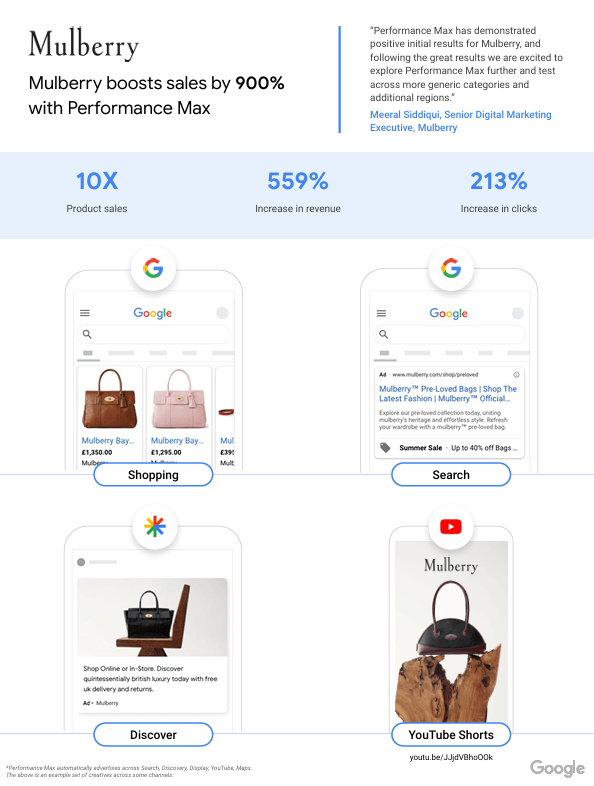 mulberry pmax campaign