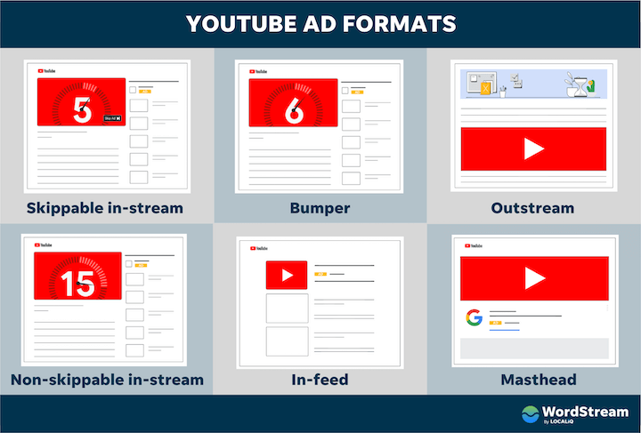youtube ad formats