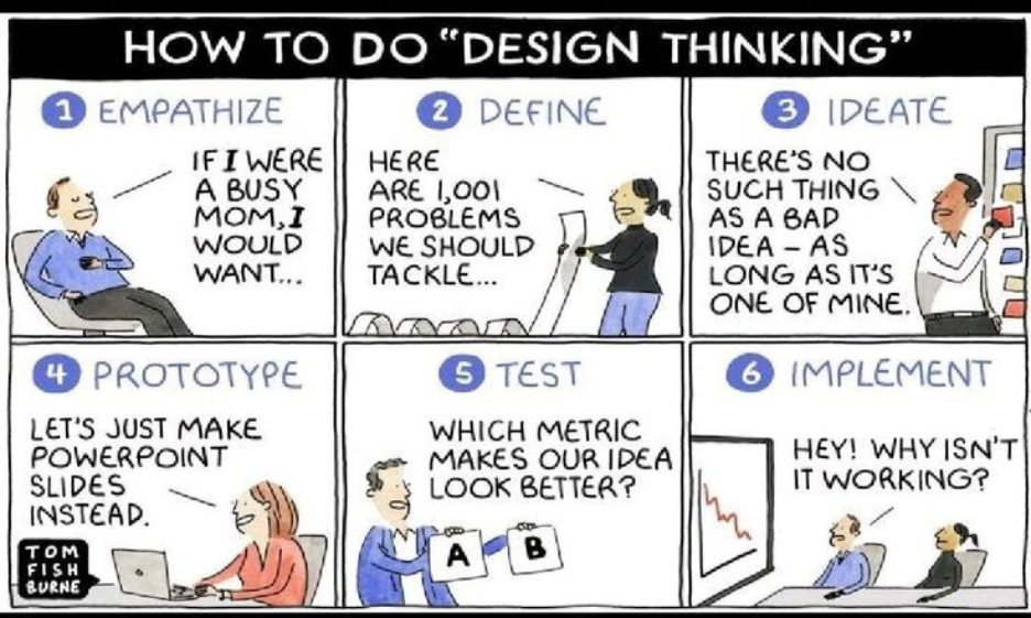 how to design thinking