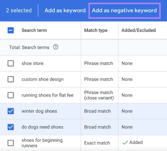 google ads keyword