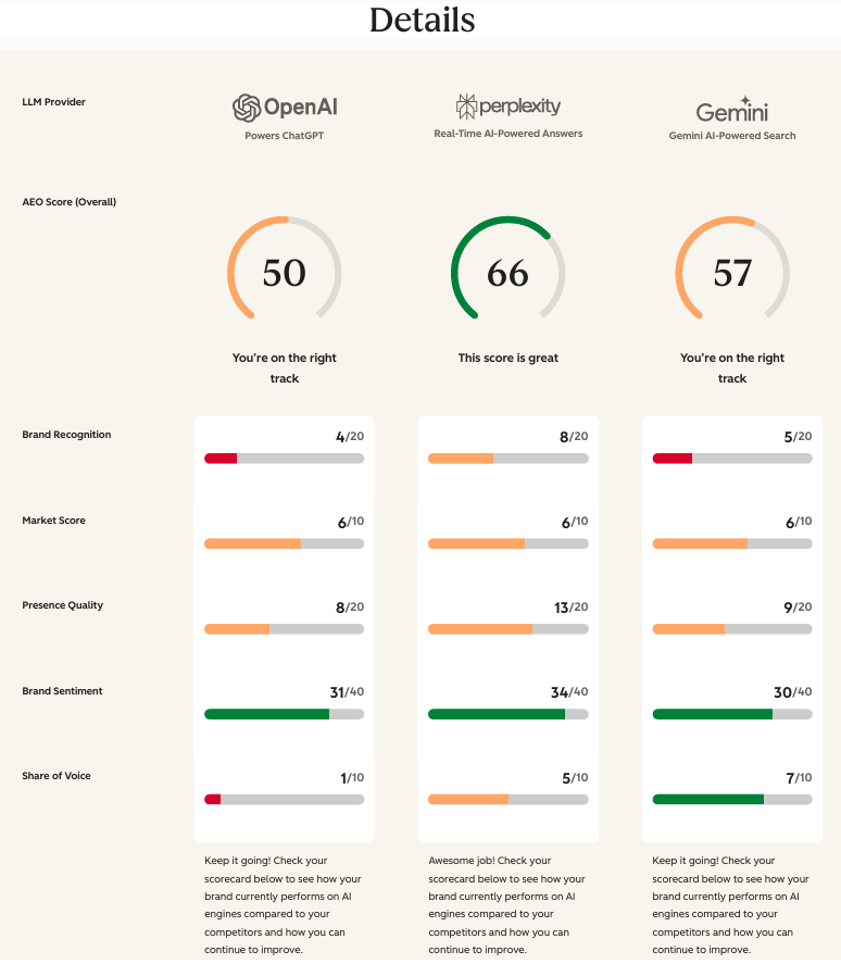 comparison table of chatgpt, gemine and perplexity