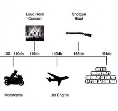 landing page timeline