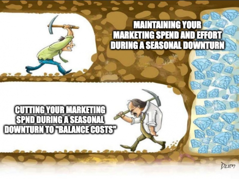 marketing spend meme