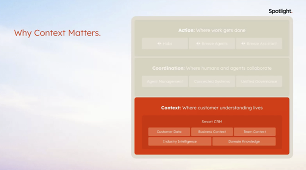 HubSpot meeting notes and smart deal progression slide from 2026 Spring Spotlight update presentation, highlighting HubSpot implementation features for efficient sales workflows.”