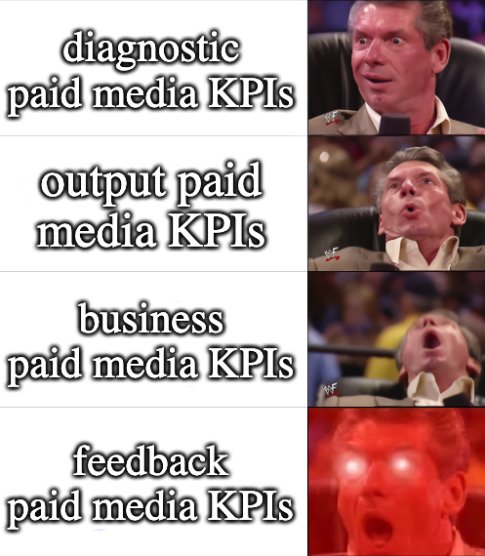 Meme about Paid media KPIs