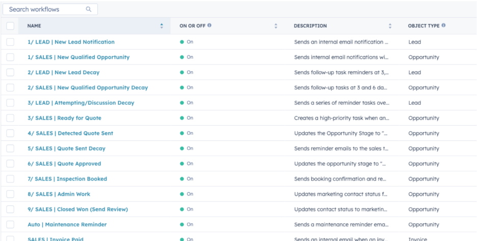 A screenshot of workflows of Riax on HubSpot