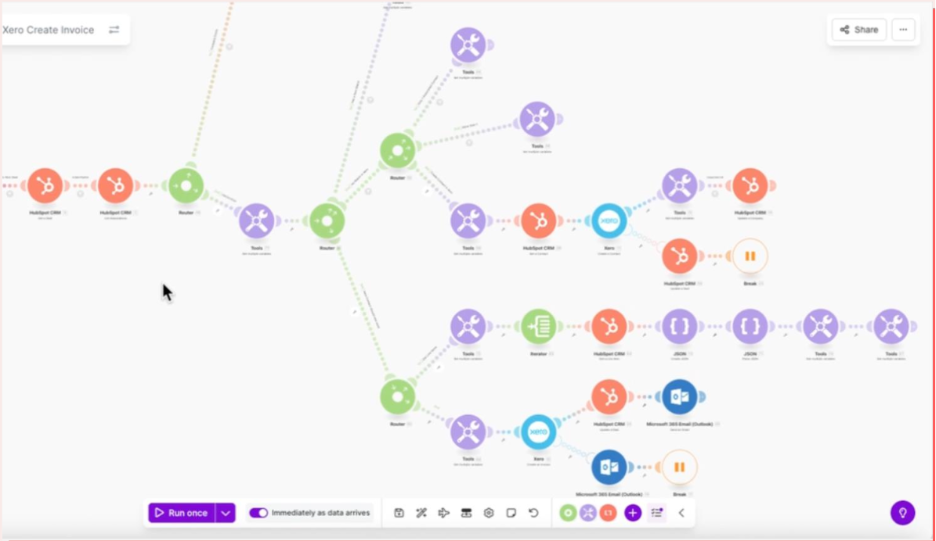 Screenshot of Xero Integration and Hubspot of Riax.