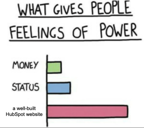 A meme bar chart of Hubspot website
