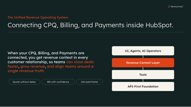 A infographic of wha is a Hubspot Revenue Hub