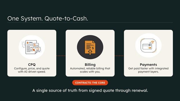 A infographic of Quote to cash of Hubspot revenue hub