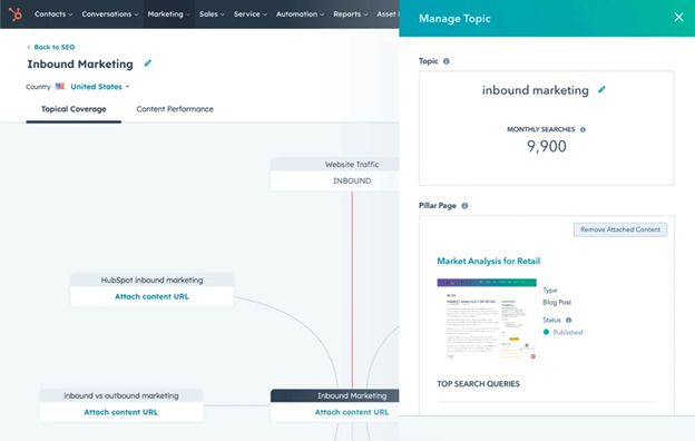 a SEO settings workflow on Hubspot