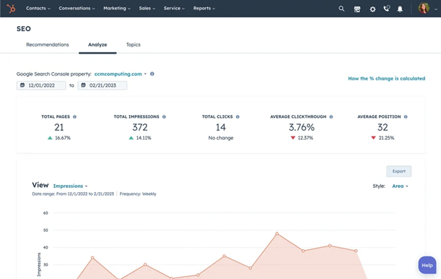 A SEO dashboard on Hubspot