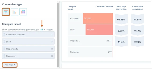 report library on hubspot