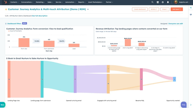 contact timeline report on hubspot